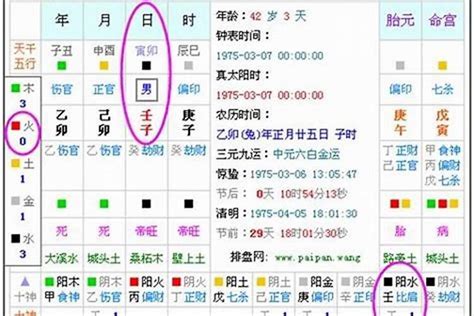 如何知道自己五行缺什麼|免費生辰八字五行屬性查詢、算命、分析命盤喜用神、喜忌